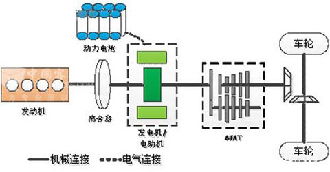 福田中混客车混动系统结构简图